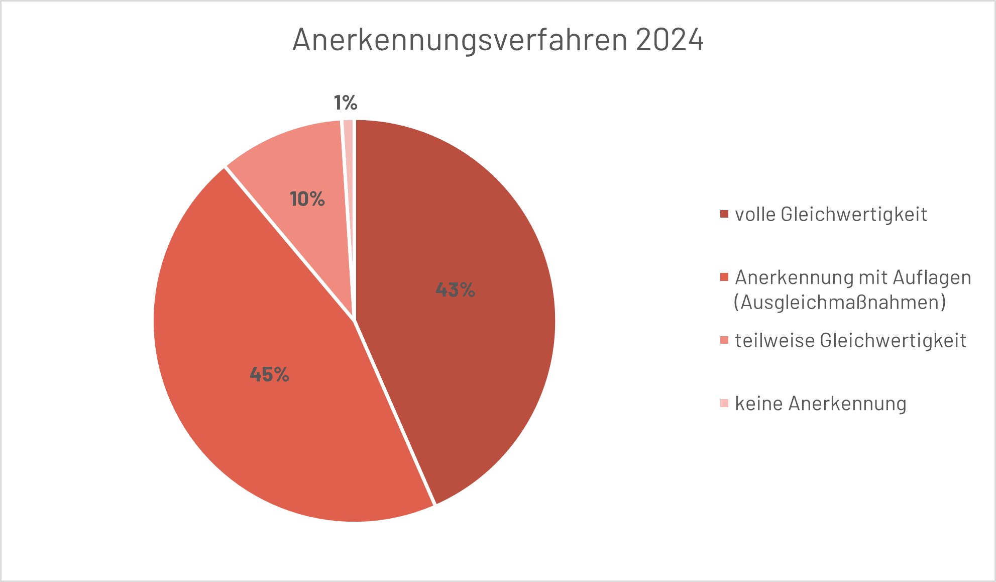 Anerkennung_Ergebnis.png