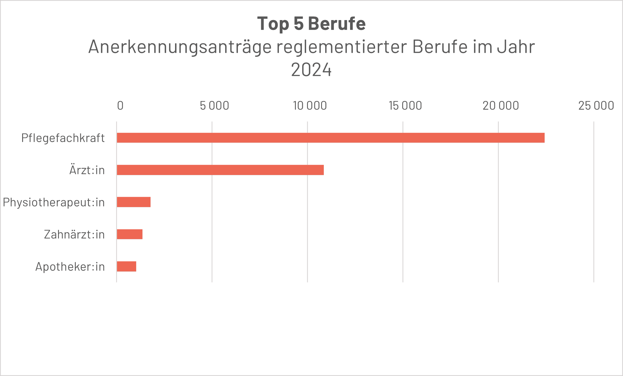 Anerkennung_reglementierte Berufe.png