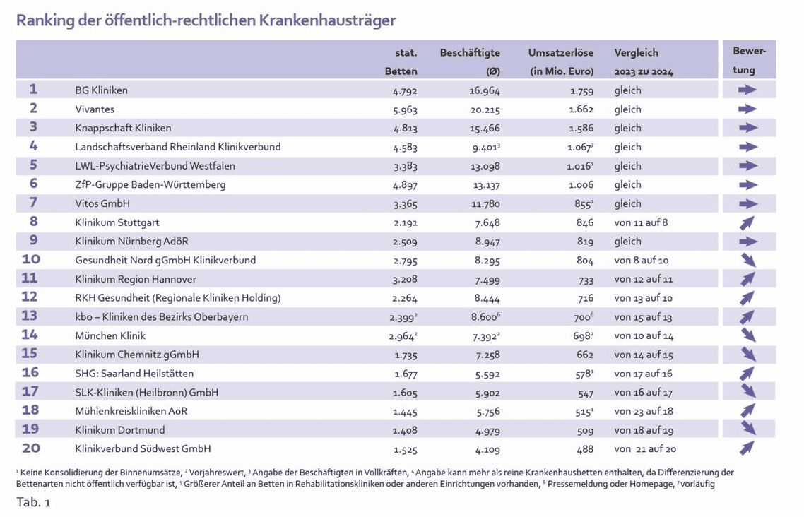 Ranking Krankenhaus 1.PNG