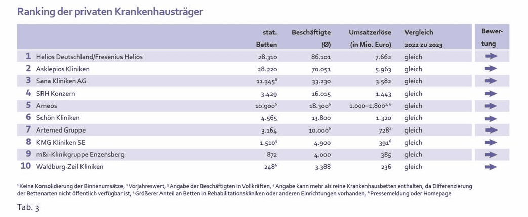 ranking krankenhaus 3.PNG