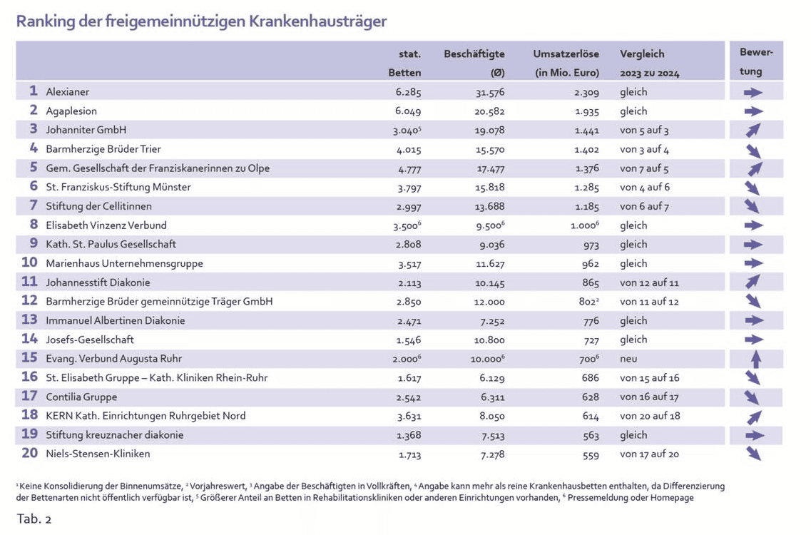 ranking krankenhaus frei.PNG